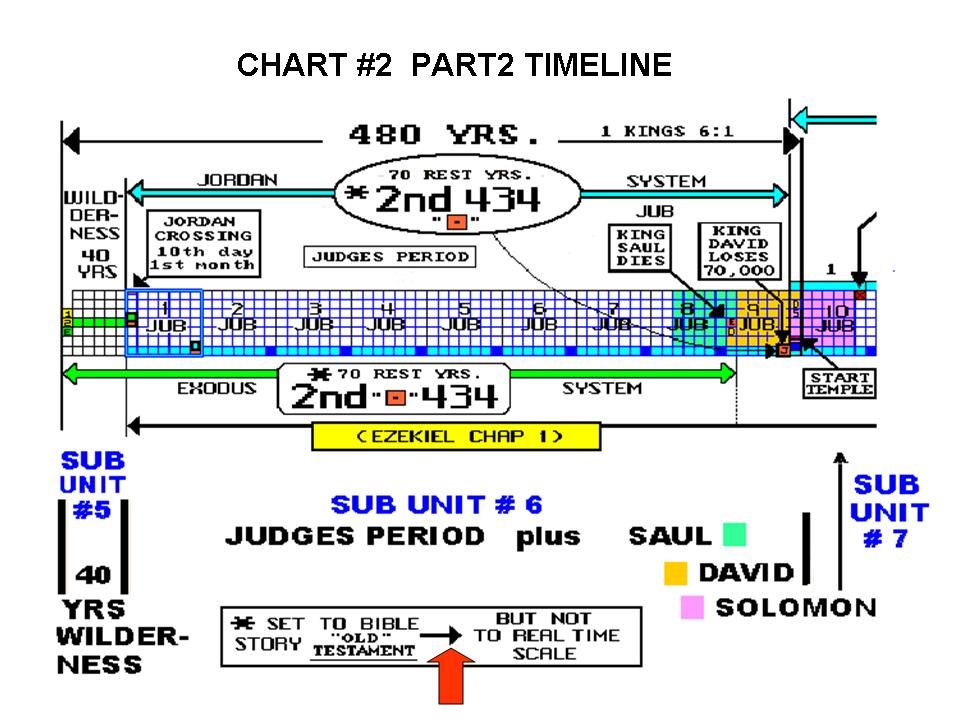 The Bible Jubilee Jubilee Series Part 2 Bible Timeline